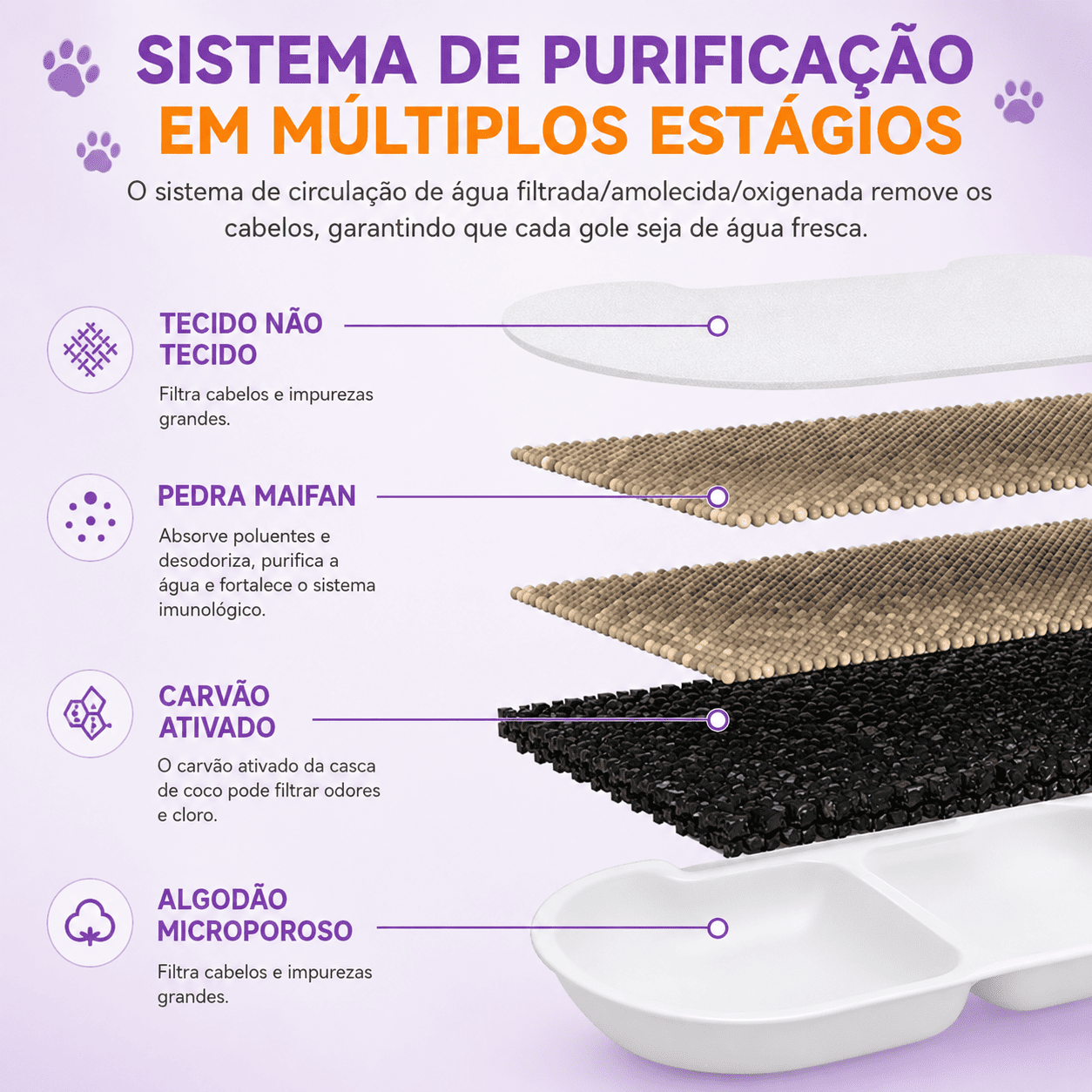 Fonte de Água Bebedouro em Aço Inox para Cães e Gatos — Filtro e Bomba Silenciosa