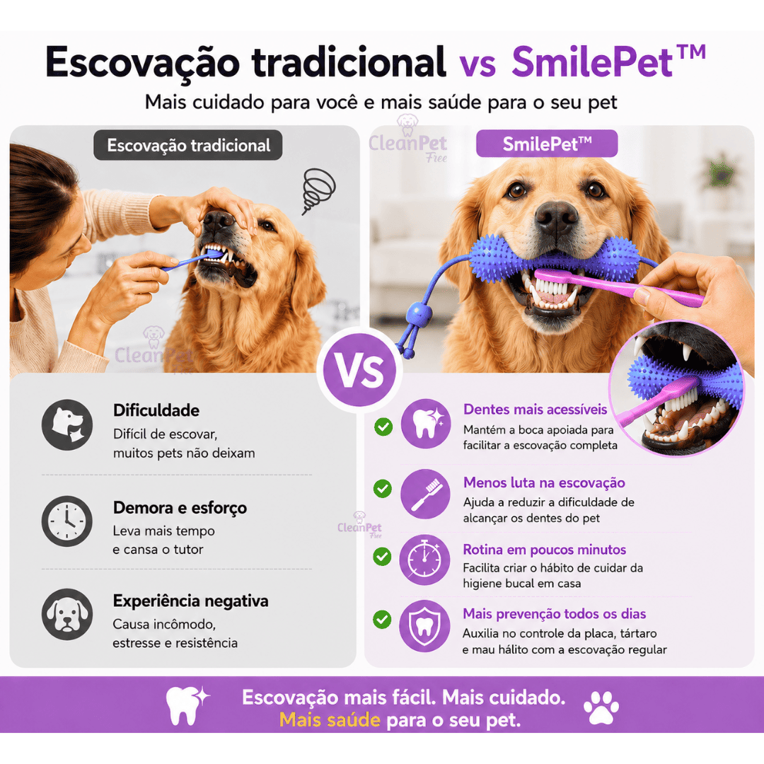 Mordedor SmilePet™ – Escove os Dentes do Seu Pet com Mais Facilidade