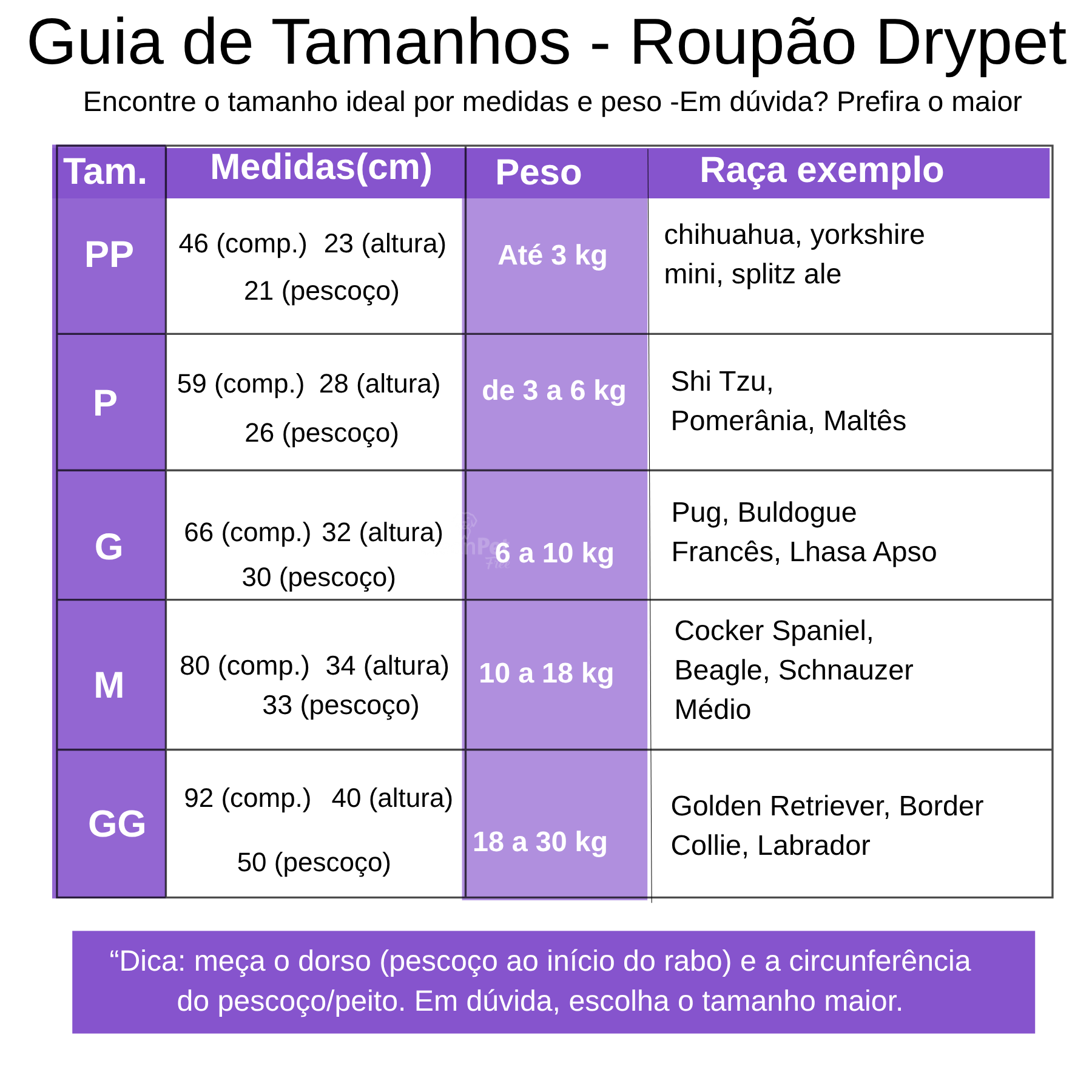 Roupão Super absorvente DryPet™ – Secagem Rápida, Conforto e Proteção para Seu Pet
