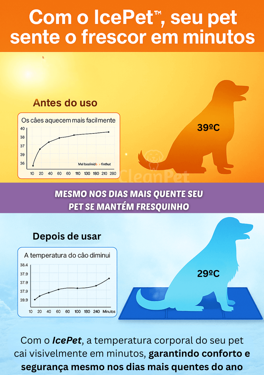 IcePet™ – Tapete Gelado que Mantém Seu Pet Sempre Fresco livre de hipertermia